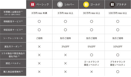 会員ランク説明ページ 2020.07.07 | | ブリーフィング公式サイト | BRIEFING OFFICIAL  SITE【メンバーズクーポンキャンペーン】開催中